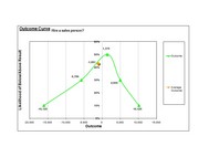 Decision Assistant Model Excel screenshot